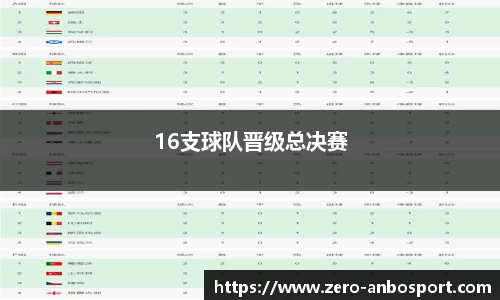 16支球队晋级总决赛